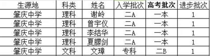 1621221375468321.jpg 肇庆中学.jpg