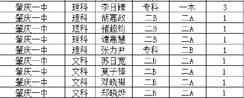 1621221394142037.png 肇庆第一中学.png