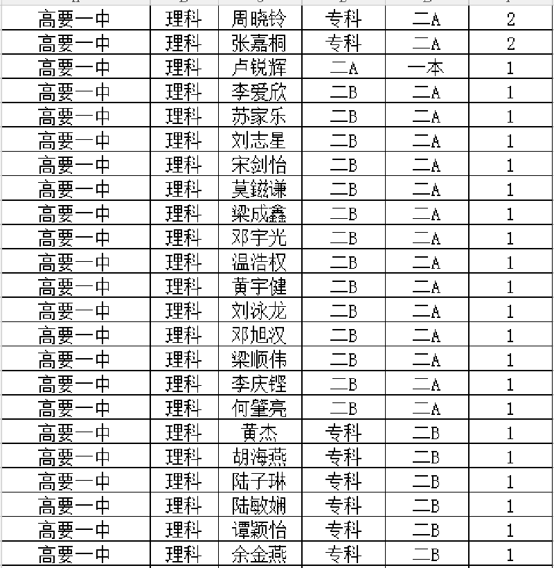 1621221468125849.png 高要一中.png