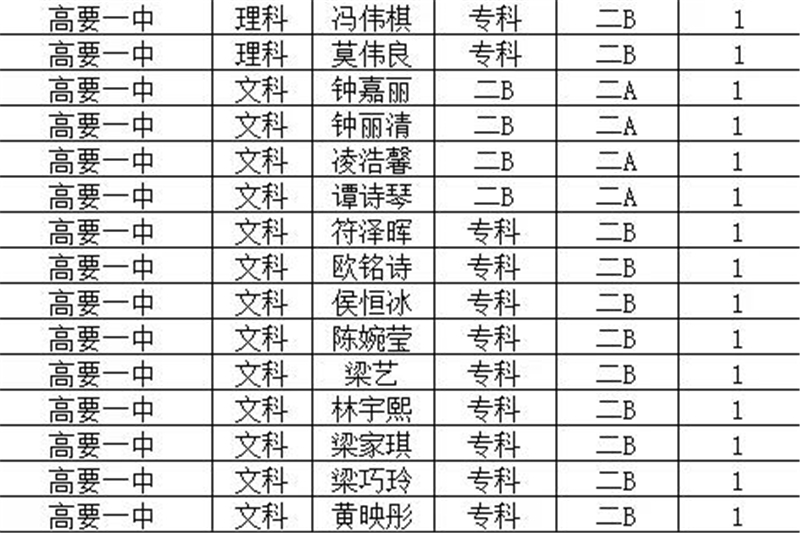 1621221493191696.jpg 高要一中2.jpg