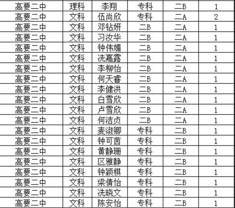 1621221527374934.jpg 高要二中3.jpg