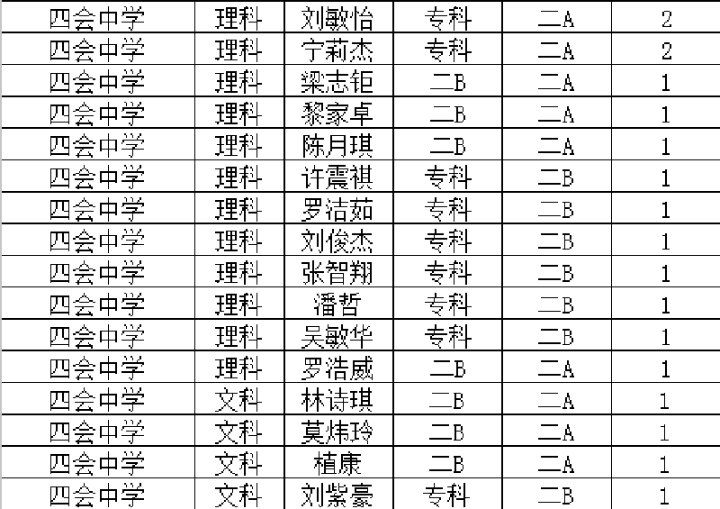 1621221556234136.png 四会中学.png