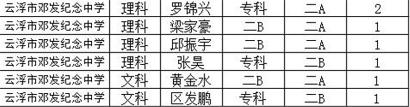 1621221565759661.jpg 云浮市邓发纪念中学.jpg