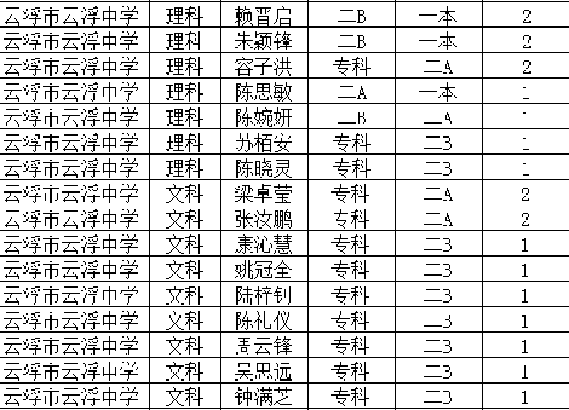 1621221573175528.png 云浮市云浮中学.png