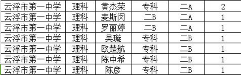 1621221631982028.jpg 云浮一中.jpg